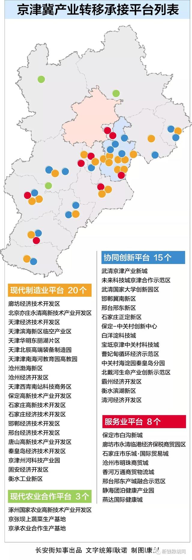 “2+4+N”！京津冀協(xié)同發(fā)展重磅消息來了！